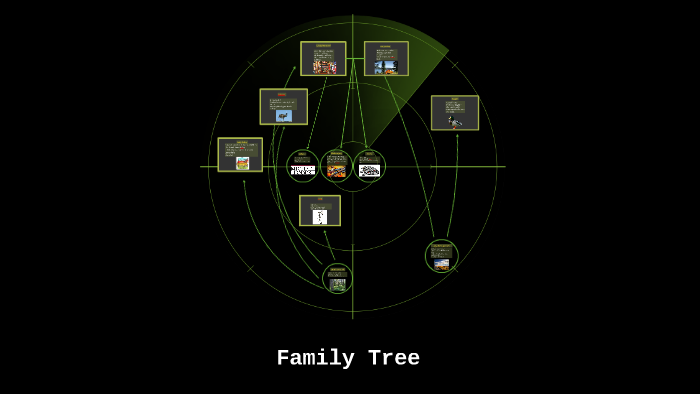 family tree by Nathan DeVries on Prezi