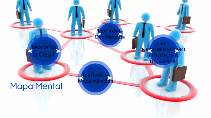 MAPA MENTAL by Paola Caxaj on Prezi