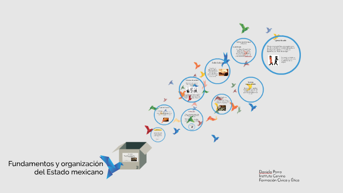 Fundamentos y organización del Estado mexicano by Dany Parra on Prezi