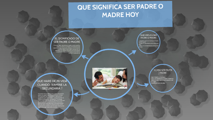QUE SIGNIFICA SER PADRE O MADRE DE FAMILIA HOY ? by on Prezi Next