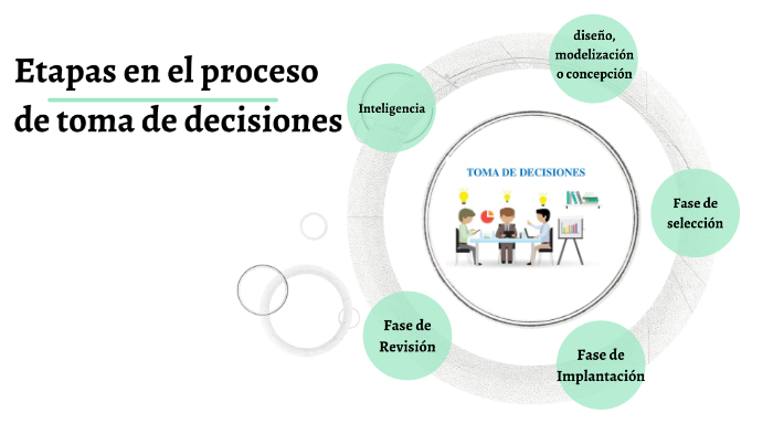 El proceso de la toma de decisiones by Frida Matus López on Prezi