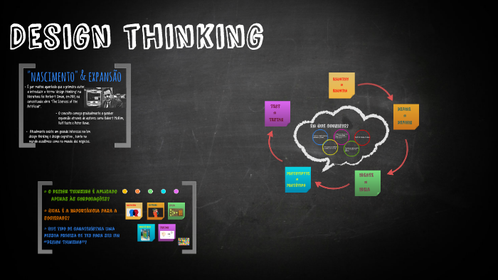 Design thinking by Joana Meneses on Prezi