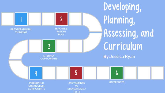 Assessing Curriculum Curriculum, developing,planning, and Assessing with Documentation by ...