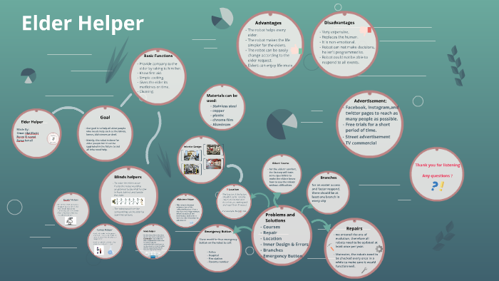 Elder Helper by Shahd Emara on Prezi