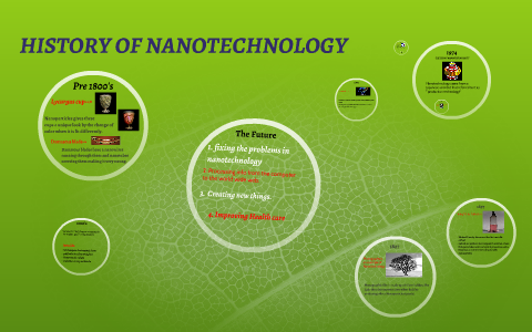 HISTORY OF NANOTECHNOLOGY By Matt Rose On Prezi