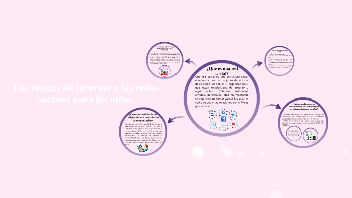 Los riesgos de Internet y las redes sociales para los niños by ludy ...