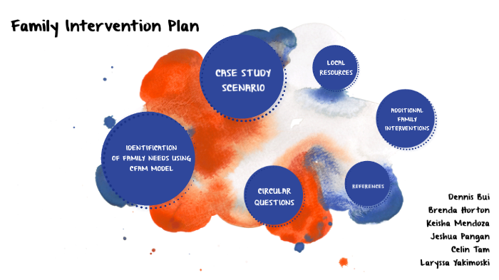 Family Intervention Plan By Jeshua Pangan