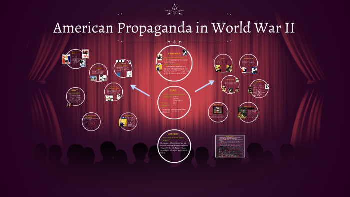American Propaganda in World War II by Sam Martine