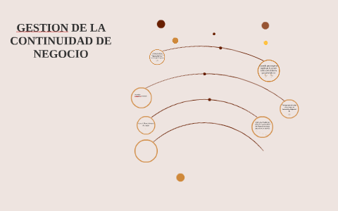 GESTION DE LA CONTINUIDAD DE NEGOCIO by Francisco Lazaro on Prezi