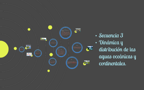 Dinámica y distribución de las aguas oceánicas y continental by daiana ruiz