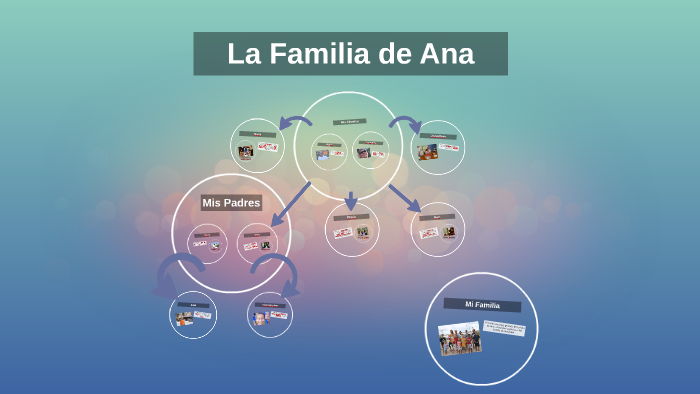 La Familia de Ana by Hannah Bagby on Prezi