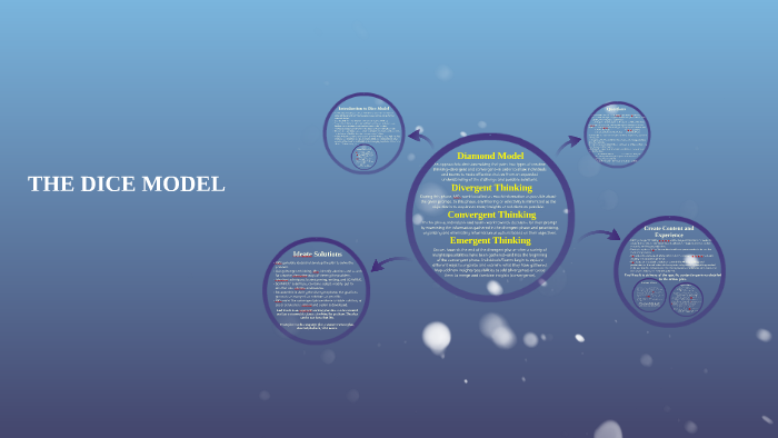 THE DICE MODEL by Brandie Nuzzi on Prezi