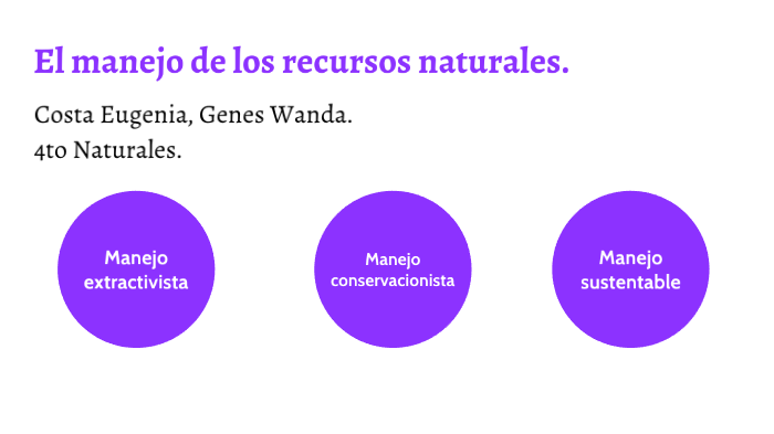 Diferencia Entre Manejo Extractivista Y Sustentable