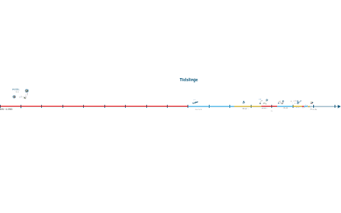 Tidslinje 4.b By Steffen Gram