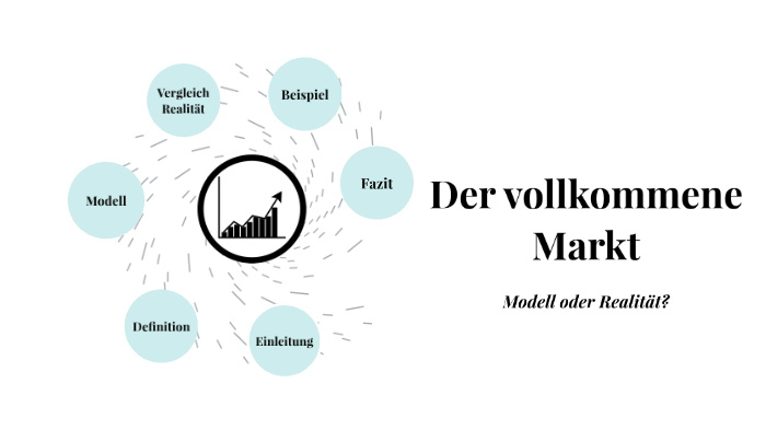 Vollkommener Markt