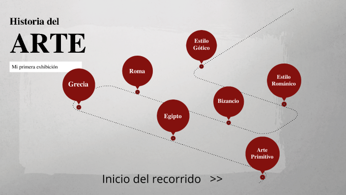 Hstoria del Arte by Pao Rubi on Prezi