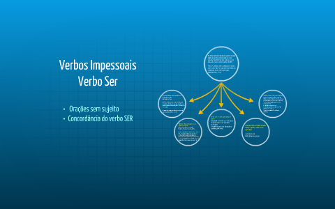 Verbos Impessoais by T . on Prezi