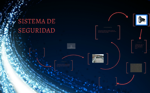 SISTEMA DE SEGURIDAD by kevin rodriguez on Prezi