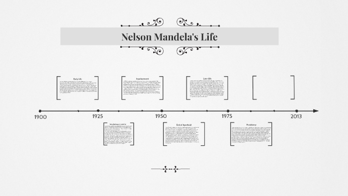 Nelson Mandela Timeline By Dhruv Gupta On Prezi