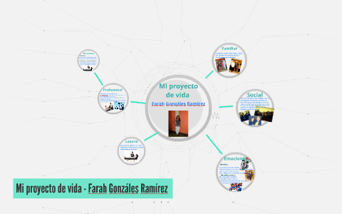 Mi proyecto de vida by Farah Gonzales Ramirez on Prezi