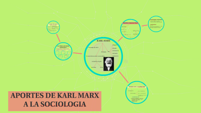 APORTES DE KARL MARX A LA SOCIOLOGIA by julieta popovich on Prezi