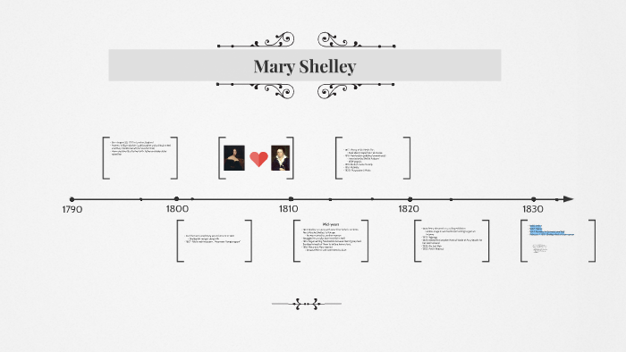 Mary Shelley Biography by carly jurik on Prezi