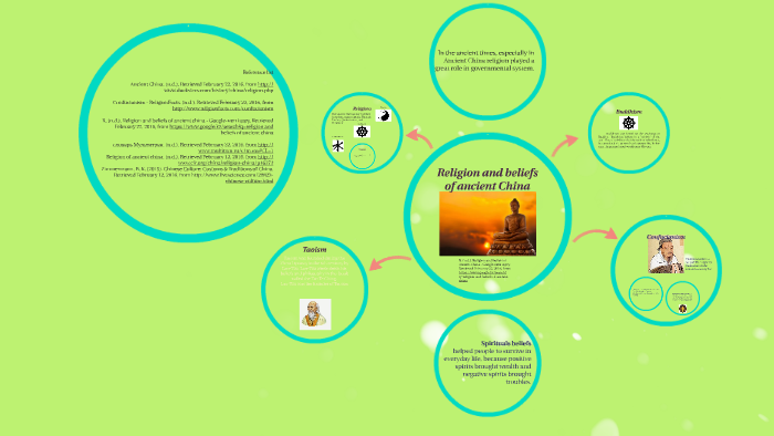 Religion and beliefs o ancient China by Anar Ibrayeva on Prezi