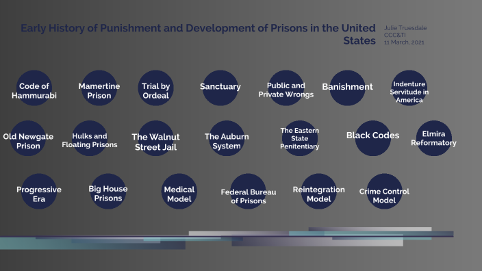 early-history-of-punishment-and-development-of-prisons-in-the-united-states-by-julie-truesdale