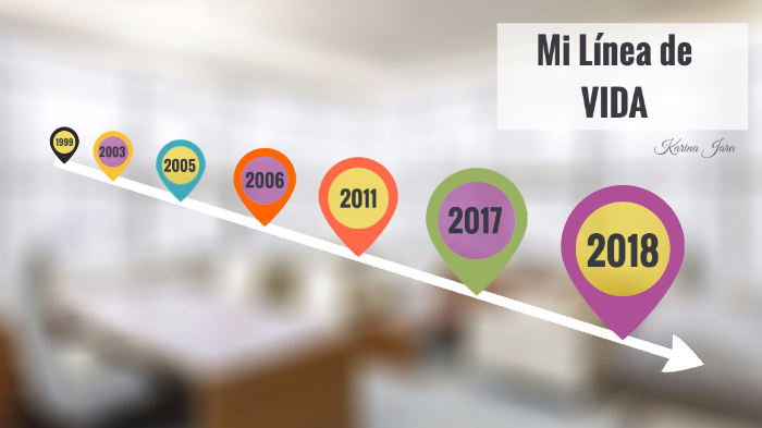 La línea de mi vida by Karina Jara on Prezi