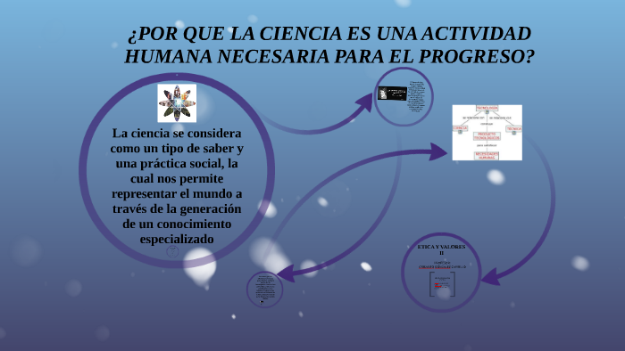 La Ciencia Una Actividad Humana Necesaria Para El Progreso