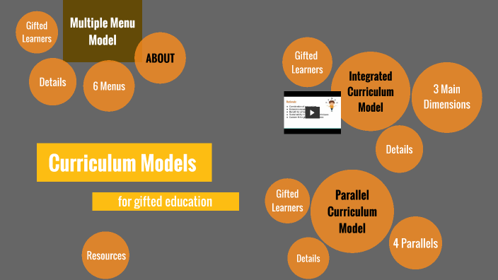 introduction to curriculum design in gifted education