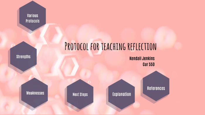 Eduprotocol Reflection Protocol for Teacher Reflection by Kendall Jenkins on Prezi
