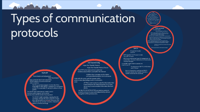 assignment on communication protocols