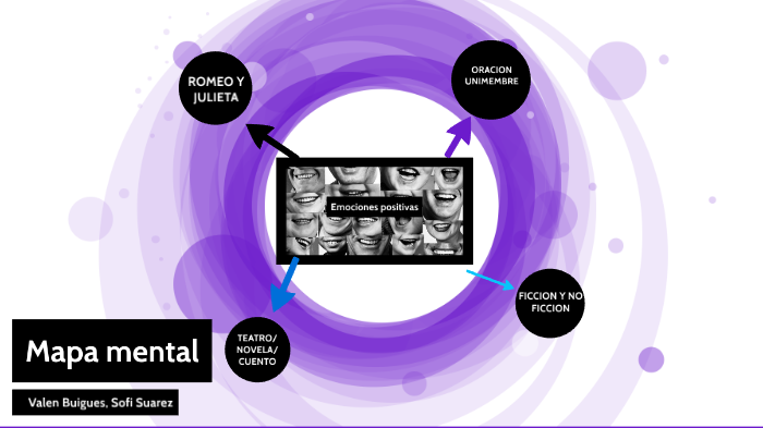 Mapa mental by sofia suarez on Prezi