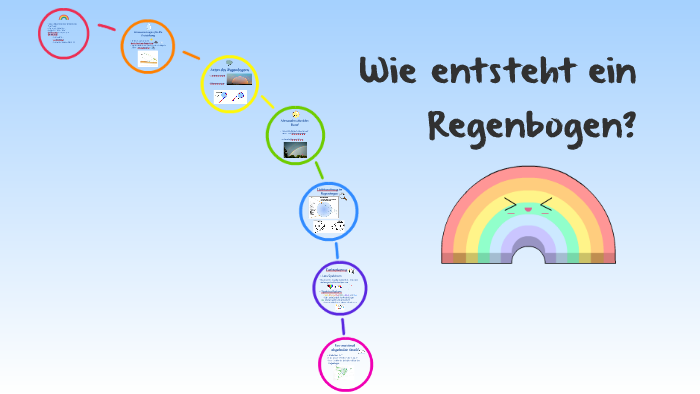Wie Entsteht Ein Regenbogen Physik Wie entsteht ein Regenbogen? by Alena Kashuba on Prezi