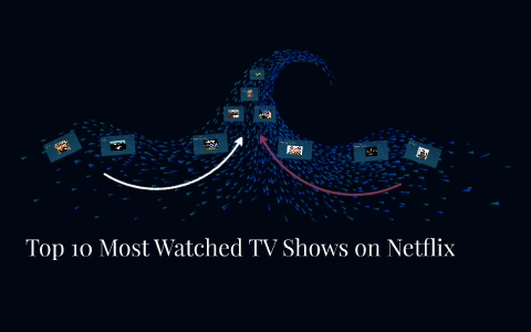 Top 10 Most Watched TV Shows on Netflix by grace lee on Prezi