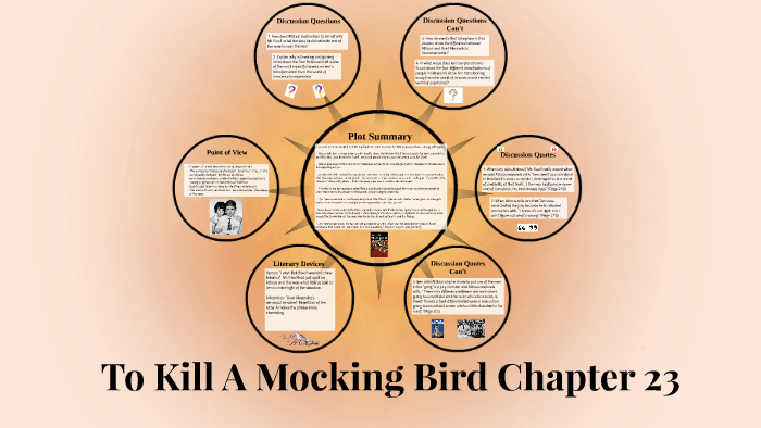 💄 Chapter 23 to kill a mockingbird. To Kill a Mockingbird Chapter 23