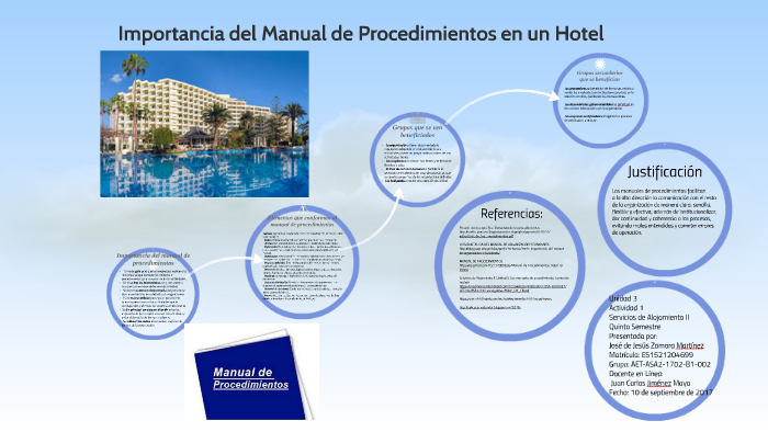 Importancia Del Manual De Procedimientos En Un Hotel By José Zamora ...