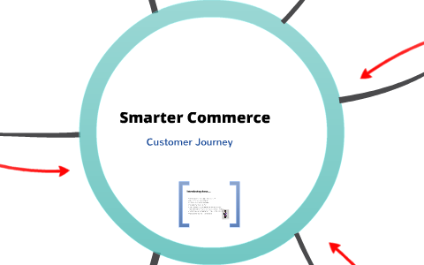 Smarter Commerce Customer Journey by James Lovell on Prezi