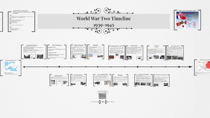 World War Two Timeline by M R on Prezi