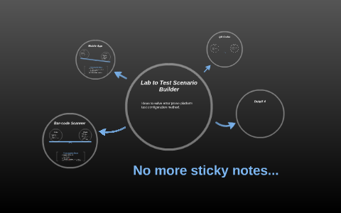 Lab to Scenario Builder by Kyle Handy on Prezi