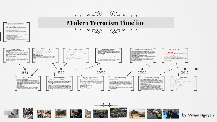 Modern Terrorism Timeline By Vivian Nguyen On Prezi