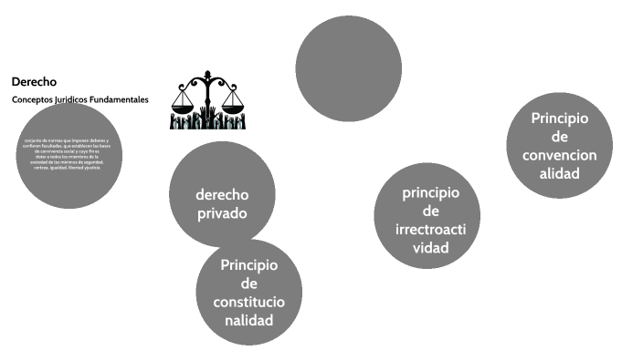 Derecho by daniel zenteno mendoza on Prezi