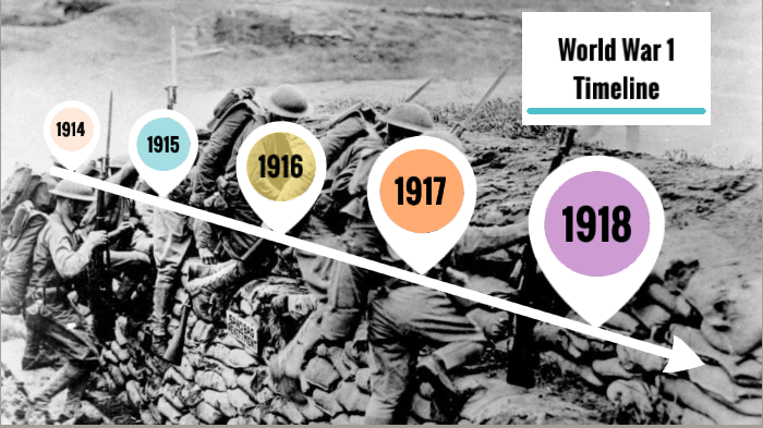 Timeline of WW1 by KATELYN ROEHRIG on Prezi