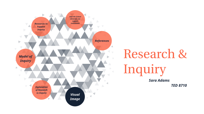 research and inquiry meaning