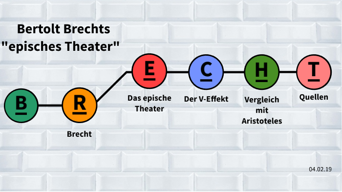 Bertolt Brechts Episches Theater By Leo May