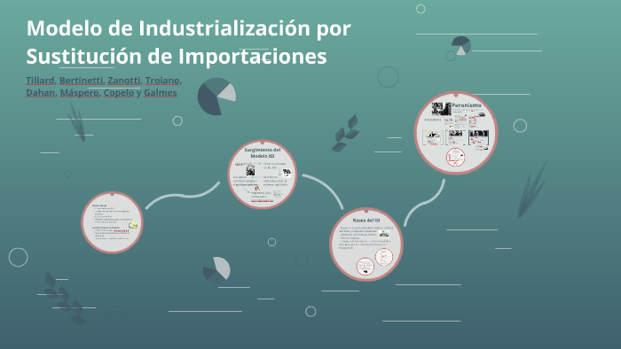 Modelo de Industrialización por Sustitución de Importaciones by Olivia