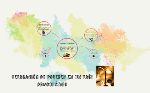Separación de Poderes en un país Democrático by Bermy Yanez on Prezi