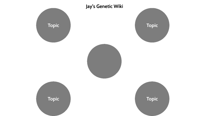 Genetics Wiki by Jay Yoo on Prezi