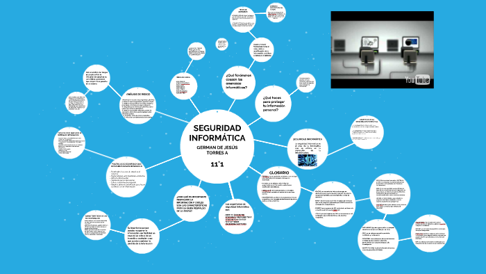 SEGURIDAD INFORMÁTICA by German Torres on Prezi